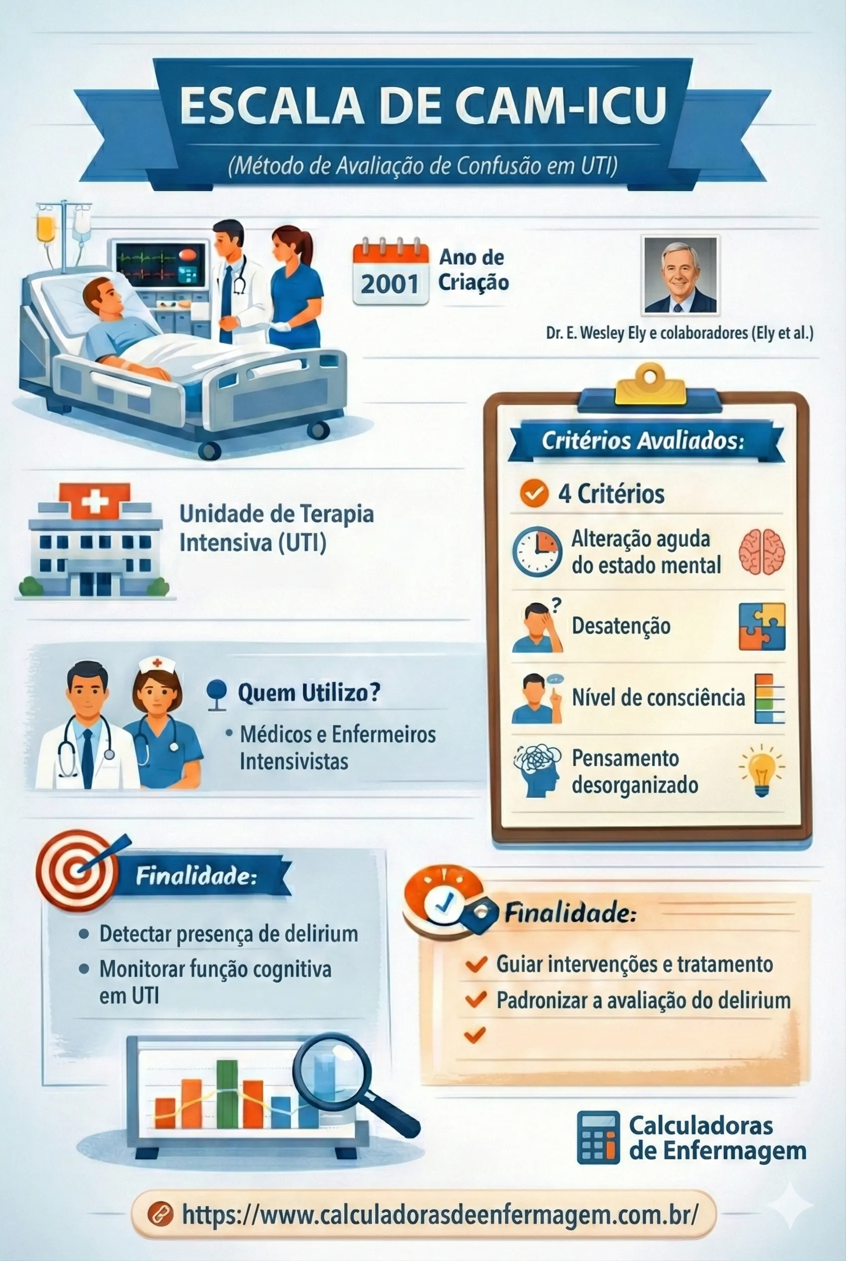 ESCALA DE CAM ICU